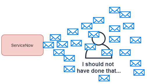 Quick ServiceNow Code: Clear the outbound email queue