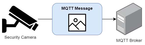 MQTT with picture