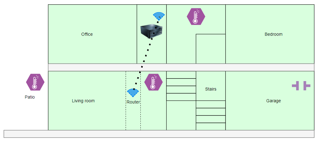 Zigbee Network Diagram With Router 