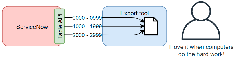 Exporting pages