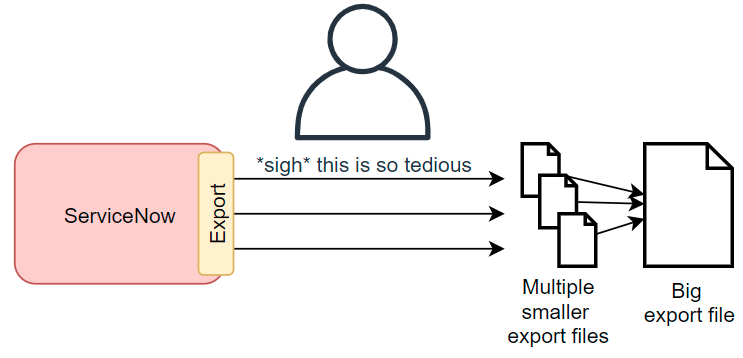 Many exports manually